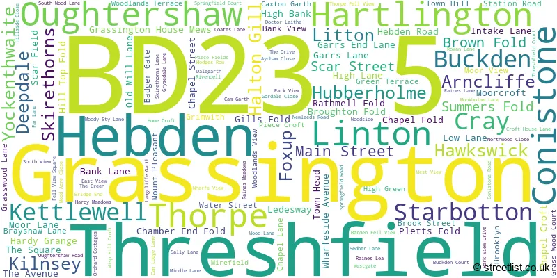 A word cloud for the BD23 5 postcode